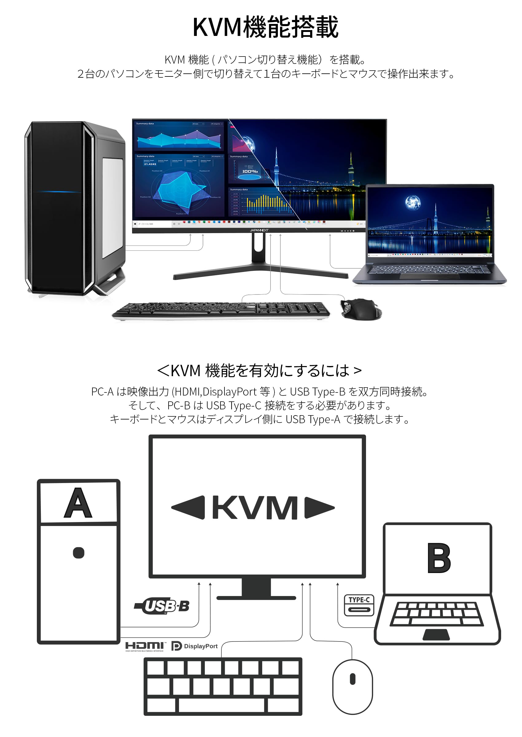 Amazon.co.jp: JAPANNEXT 29インチ モニター WFHD 2560x1080解像度 IPS 