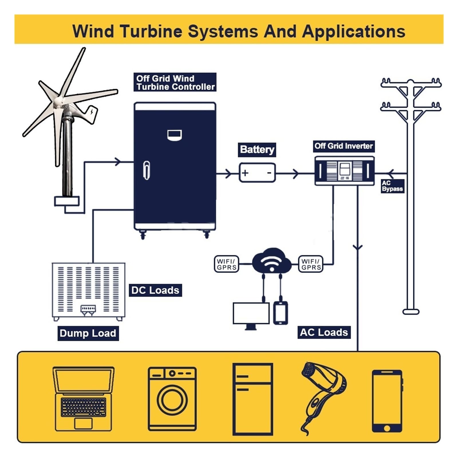 Windturbinengenerator, Windmühle Turbine Generator Energie Power 800W 1000W 12V 24V 48V Komplette Kit Wohn Mit MPPT Laderegler for Den Heimgebrauch für Marine, Wohnmobil, Zuhause(1KW,Turbine Only,48V)