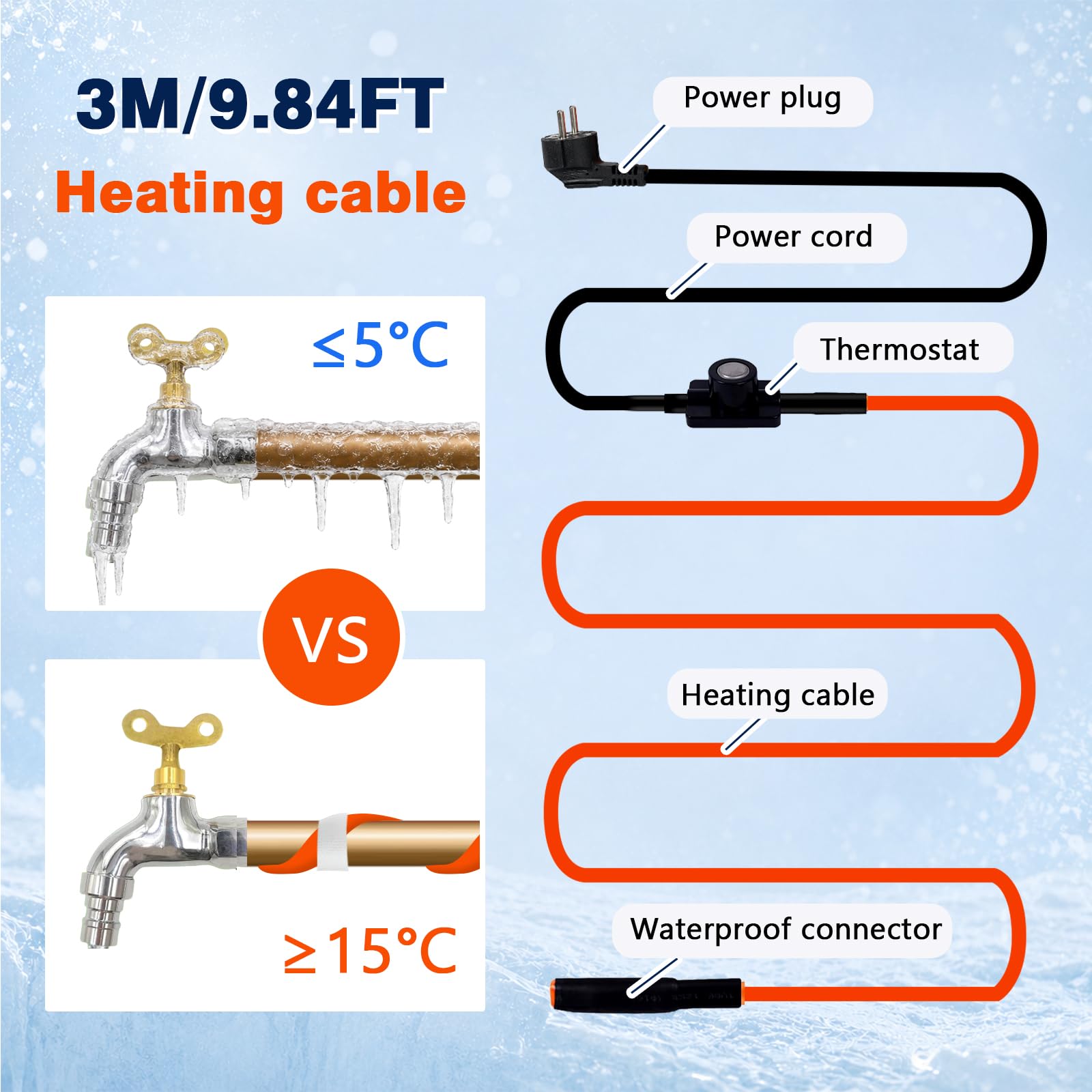 3 m samoregulujący kabel grzejny z termostatem 25 W/M IP65