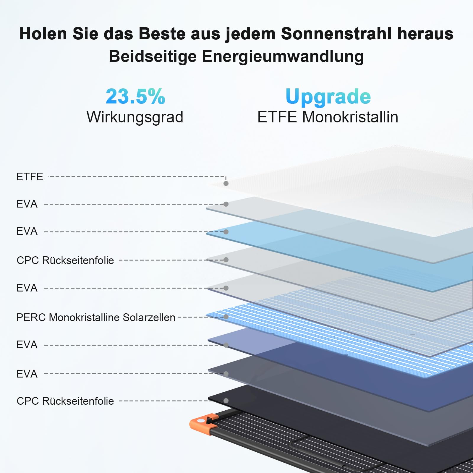 200 Watt Tragbares Solarpanel, 20-V-bifaciales Faltbares Solarladegerät, 23,5% hoher Wirkungsgrad für Kraftwerke, IP68 wasserdicht mit 2 stabilen Stützen für Wohnmobile