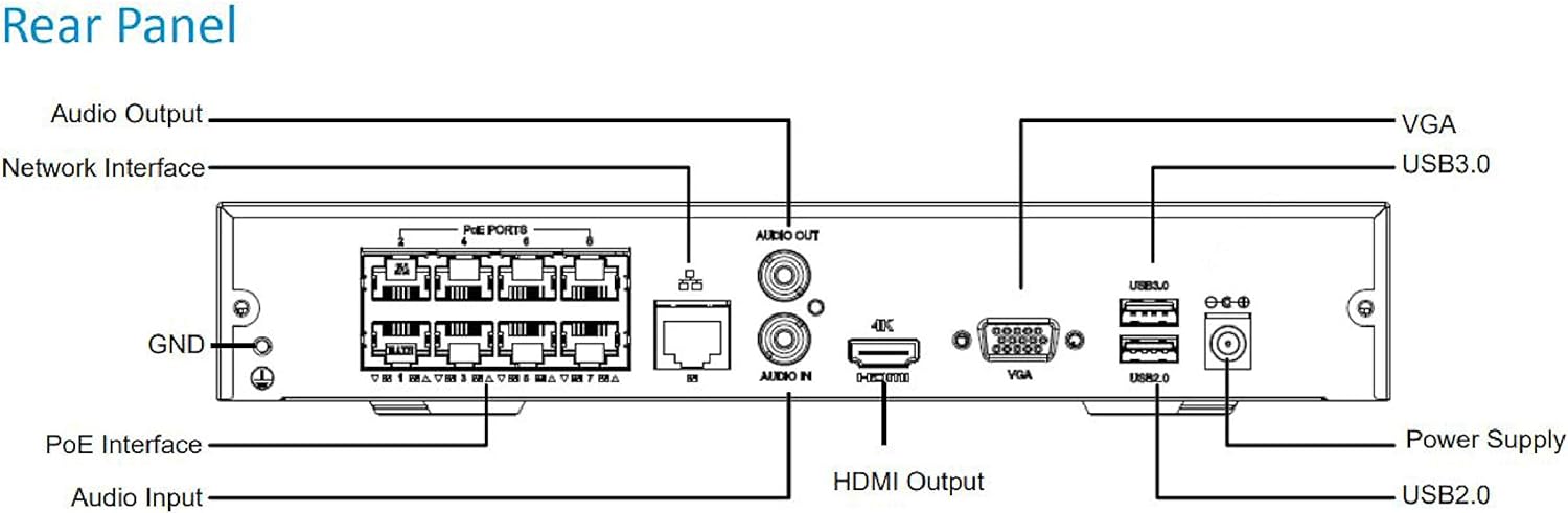 Uniview NVR301-08X-P8 8-Channel NVR (1080p/3MP/4MP/5MP/6MP/8MP/4K) Network Video Recorder Up to 8 Megapixels Resolution Recording Power Over Ethernet PoE Supports Up to 6TB HDD (Not Included)