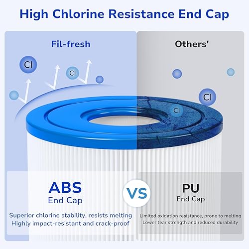 Miniatura 5 de Fil-fresh Cartucho de filtros de piscina tipo A o C compatible con bomba de filtro Intex Krystal Clear 53010001500 GPH, reemplaza a Intex tipo A o