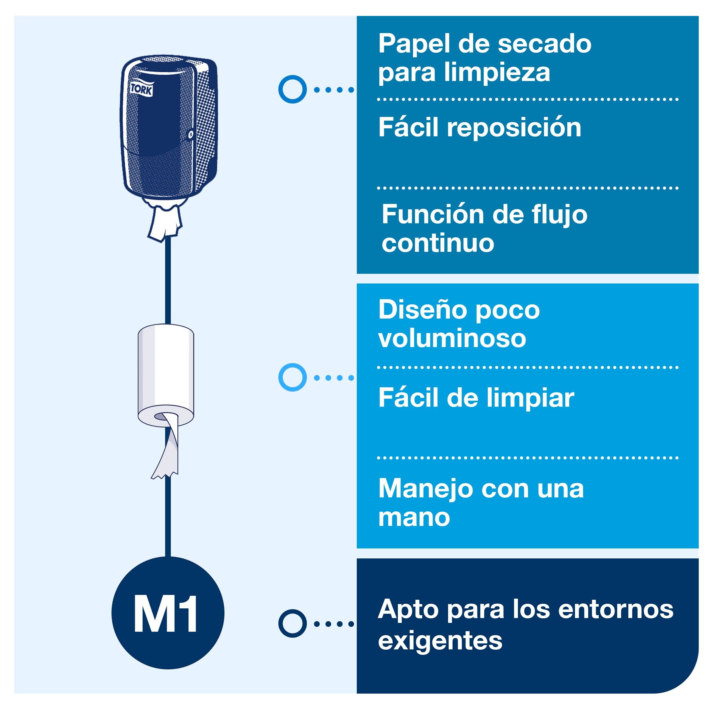 Tork 558000 Dispensador mini de alimentación central Elevation/Soporte de papel mecha compatible con el sistema M1 / Blanco