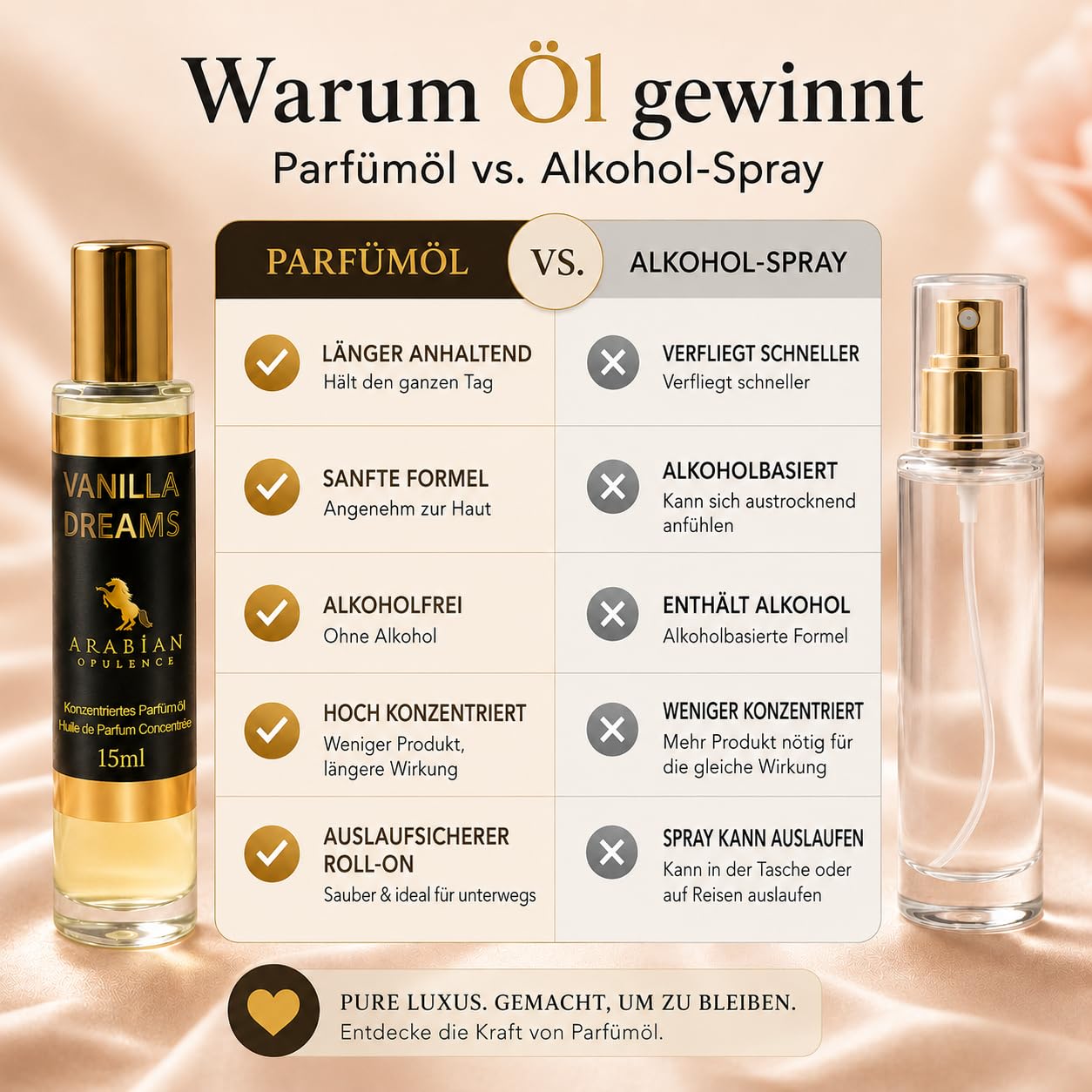 FR99 Arabian Opulence Vanilla Dreams - Aceite de Perfume Roll-On | Fragancia Concentrada Corporal | Perfume a Base de Aceite de Larga Duración para Mujeres