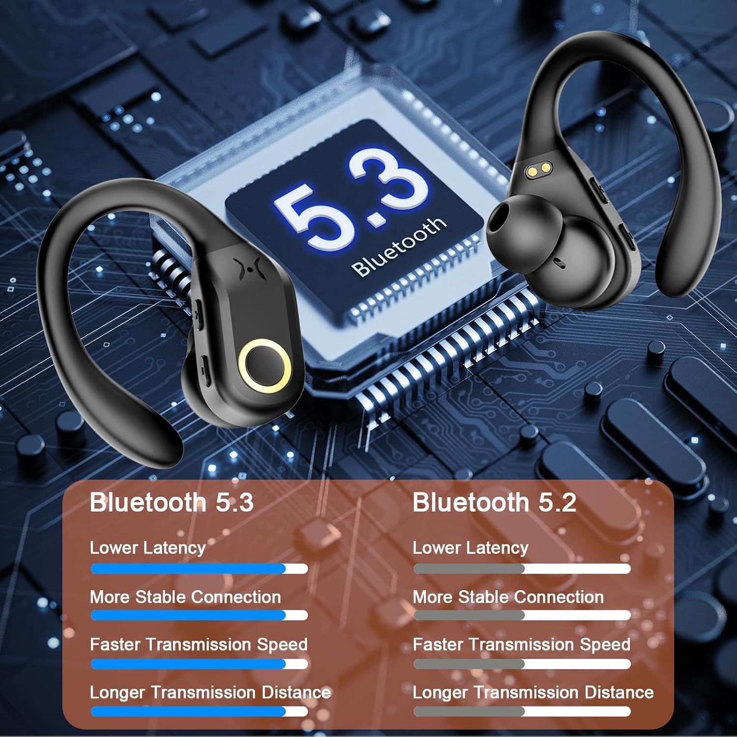 Mysic Ecouteurs sans Fil, Ecouteurs avec 5.3 Bluetooth, Casque avec HiFi Stéréo, 60H et Affichage LED, Étanche IP7 pour Sport, Appairage Automatique, À l'aise, Oreillette