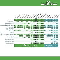 Vista 3 de Easy@Home Prueba instantánea de drogas en orina de 12 paneles - THC, COC, OPI 2000, MET, OXY, AMP, BAR, BZO, MTD, MDMA, PCP, PPX #EDOAP-1124 -Kit