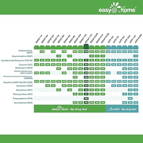 Vista 14 de Easy@Home Kits de prueba instantánea de drogas de 12 paneles: prueba de marihuana (THC), COC, OPI 2000, AMP, BAR, BZO, MDMA, MET/mAMP, MTD, OXY