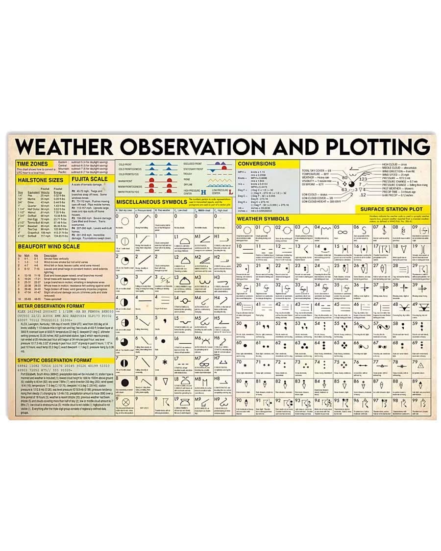 KWQDOZF Weather Observation And Plotting Metal Sign Weather Knowledge Posters For Club Decor Learning Infographic Home Office Plaque Gift 12x16 Inches