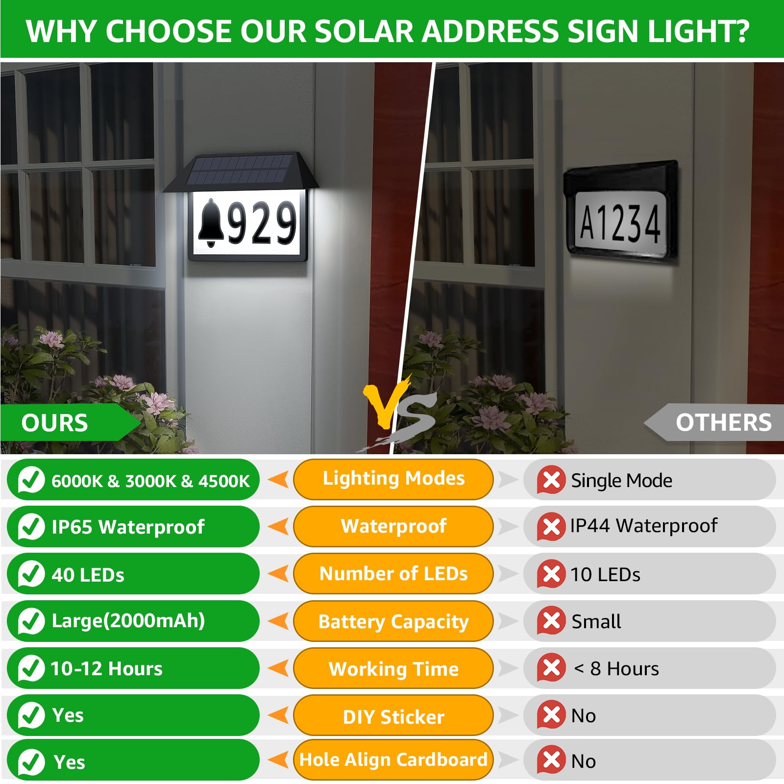 ASOMST Solar-Adressschild, beleuchtete Hausnummern, wasserdicht, 3 Farb-Beleuchtungsmodi, LED-beleuchtetes Adressschild, Wandmontage, Adressnummer, 2 Stück