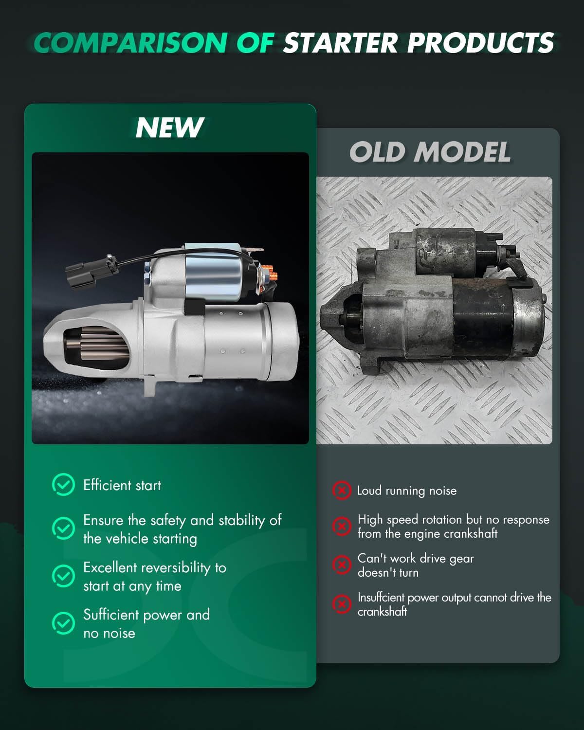 SCITOO Motor Starter for 17695 17713 Starters Fit for Infiniti for I30 1996-1999, for Nissan for Maxima 1995-1999