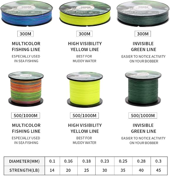 Croch Fil de Peche tressée 300M / 500M / 1000M Strong PE Dynamix Line Colourfast 0.1-0.3mm 14-45LB - 4