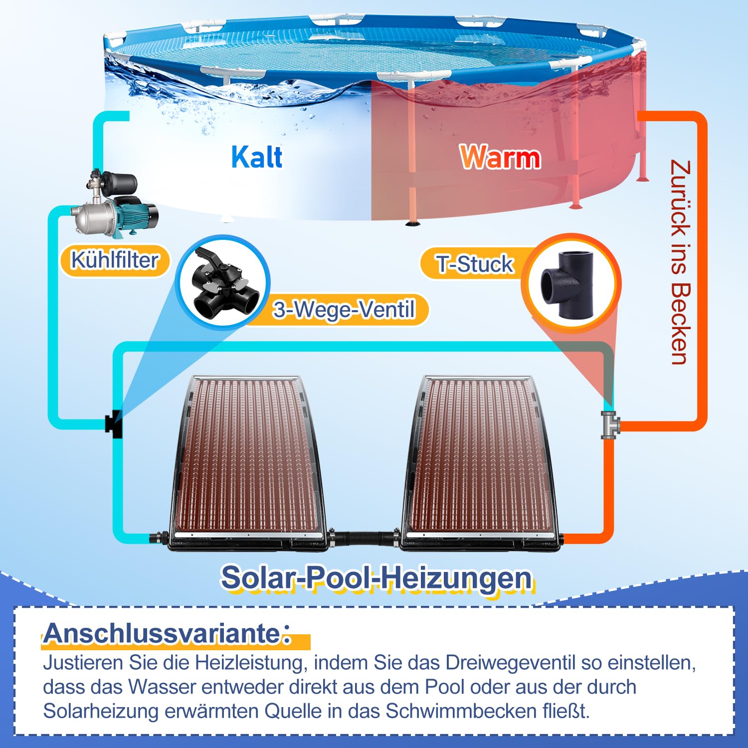 Pannello solare per piscina, 113 x 69 x 35 cm, portata massima 10000 l/h, impianto solare per acqua calda, doccia da giardino, piscina