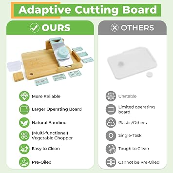 Adaptive One Handed Cutting Board with Steel Spikes, Adaptive Equipment | Ideal gift for disabled or handicapped adults, amputees, elderly users and people with limited hand use