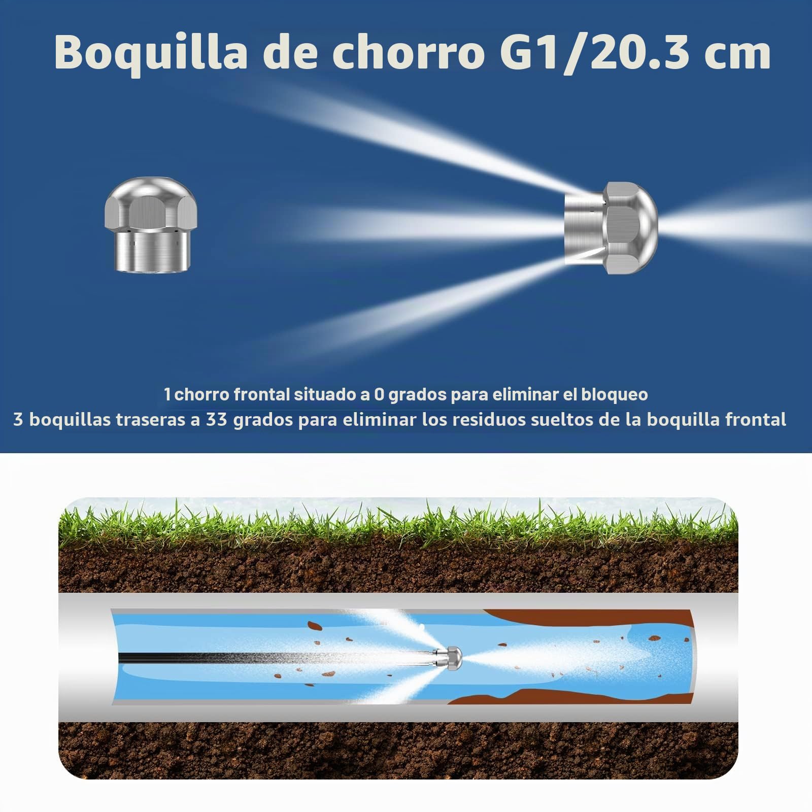 15M Tuyau Déboucheur Canalisation pour Nettoyeur Haute Pression Kärcher K2 K3 K4 K5 K6 K7 HD HDs, 180Bar Kit Furet Professional avec Buse à Jet et Rotatif & Adaptateurs pour Lavor Parkside & Bosch