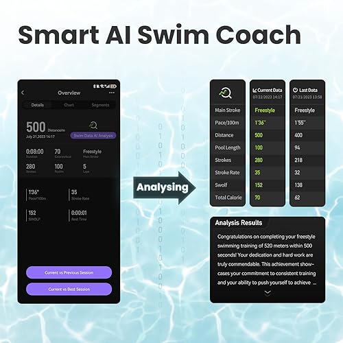 Miniatura 5 de Holoswim Gafas de natación inteligentes, gafas de natación 2S AR, pantalla digital HD en tiempo real, aplicación de análisis de datos AI,