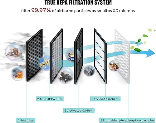 Miniatura 4 de AZEUS Purificador de aire HEPA verdadero para el hogar, hasta 2160 pies cuadrados para habitación grande, luz UV, generador iónico, filtro de