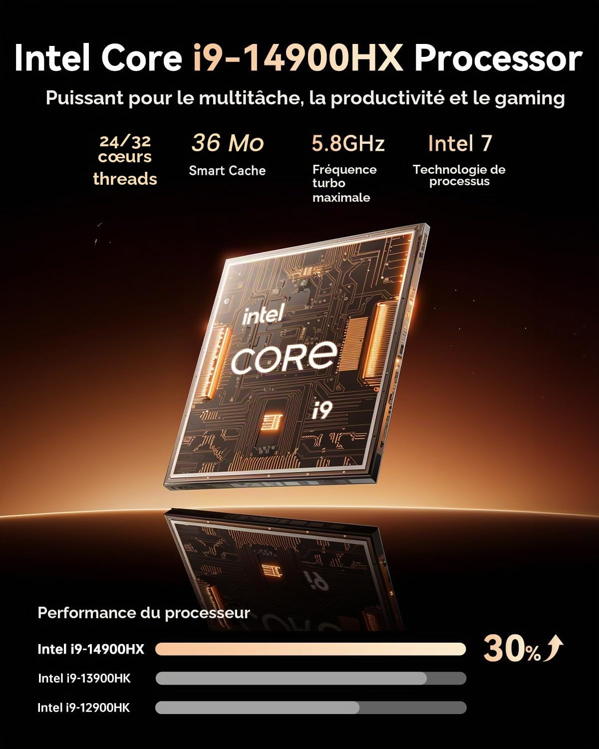 CTONE M2 Mini PC i9-14900HX, 32 Go DDR4 1 to SSD, Win 11 Pro