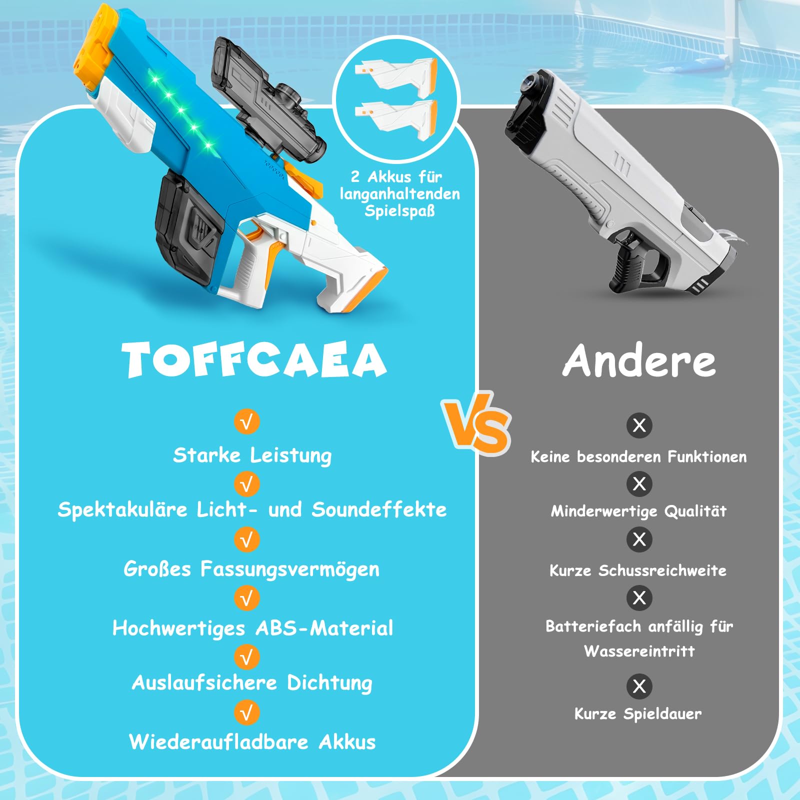 Elektrische Wasserpistole 930ml mit Zwei Batterien 8-10m Reichweite für Kinder Erwachsene