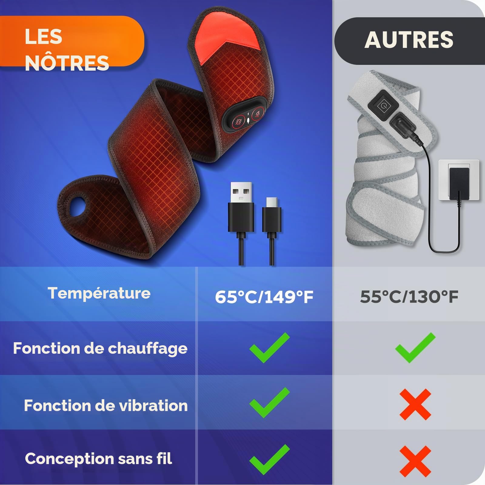Coussin chauffant sans fil pour poignet avec vibrations, coussin chauffant pour coude, poignet, cheville avec 3 modes de chaleur et de vibration