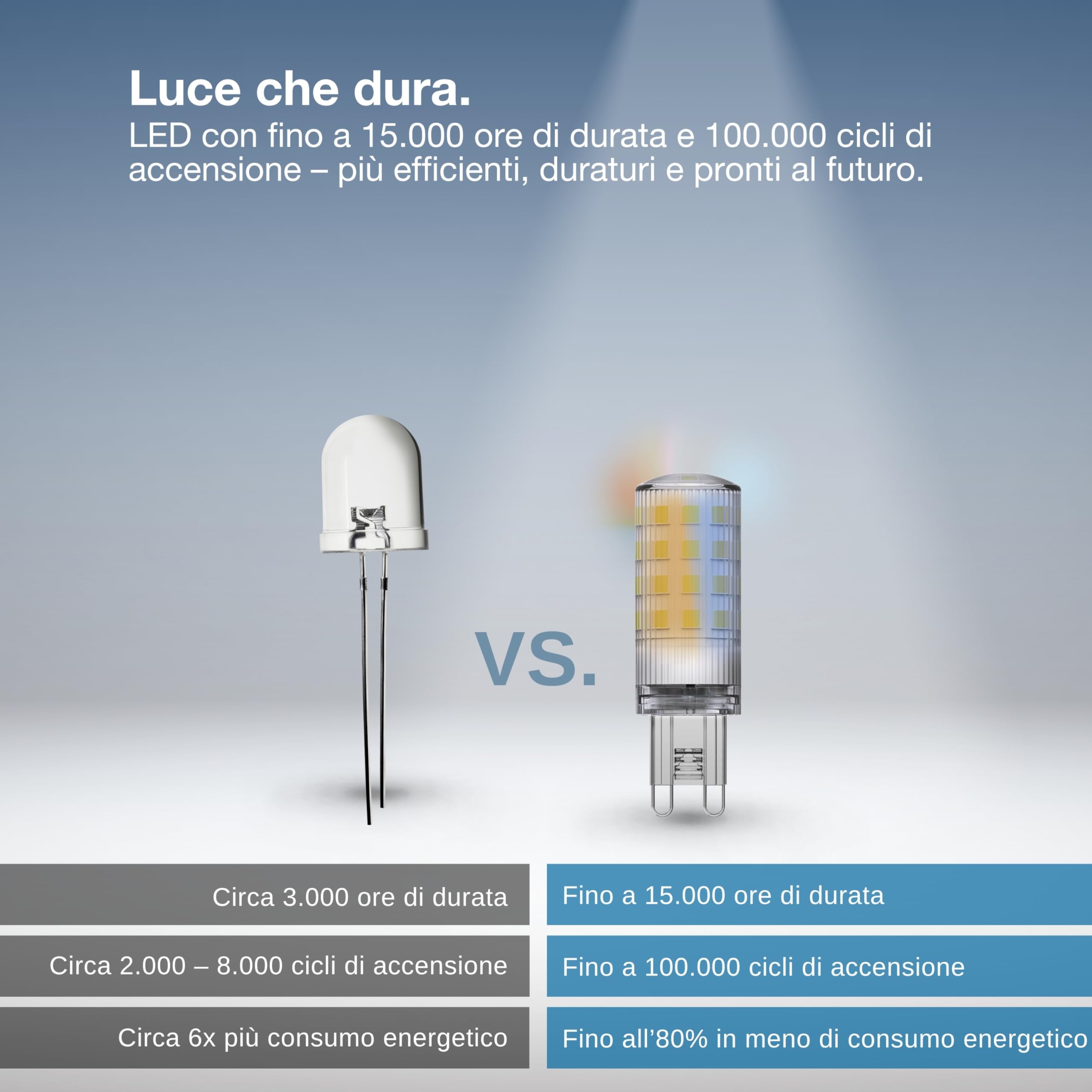 OSRAM Smart+ WiFi PIN G9 3,5W 827, bianco sintonizzabile 2700-6500K, 320 lm, 20.000 ore, compatibile con Alexa e Google,5-Pack