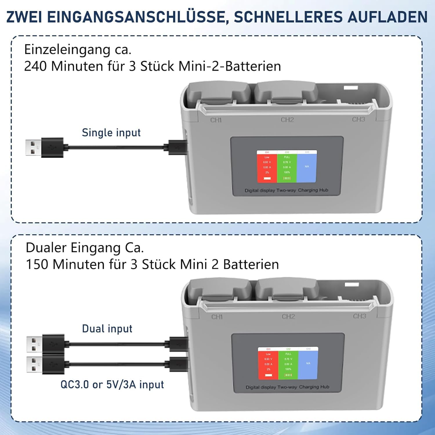 Homesuit Mini 2 akumulator z wyświetlaczem cyfrowym Stacja ładująca, Kompatybilny z DJI Mini 4K, 2 SE, SE, 2400mAh Inteligentny akumulator lotniczy Zastępczy dla akumulatora DJI Mini 2 SE (31 minut
