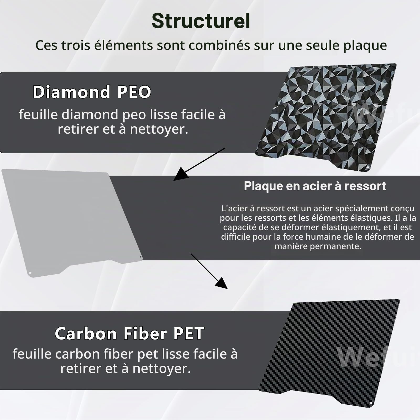 Creality Hi Build Plaque PEO PET 265 x 265 mm, plaque chauffante d'impression double face, plate-forme d'imprimante 3D, flexible et facile à enlever le modèle, plaque en tôle d'acier à ressort