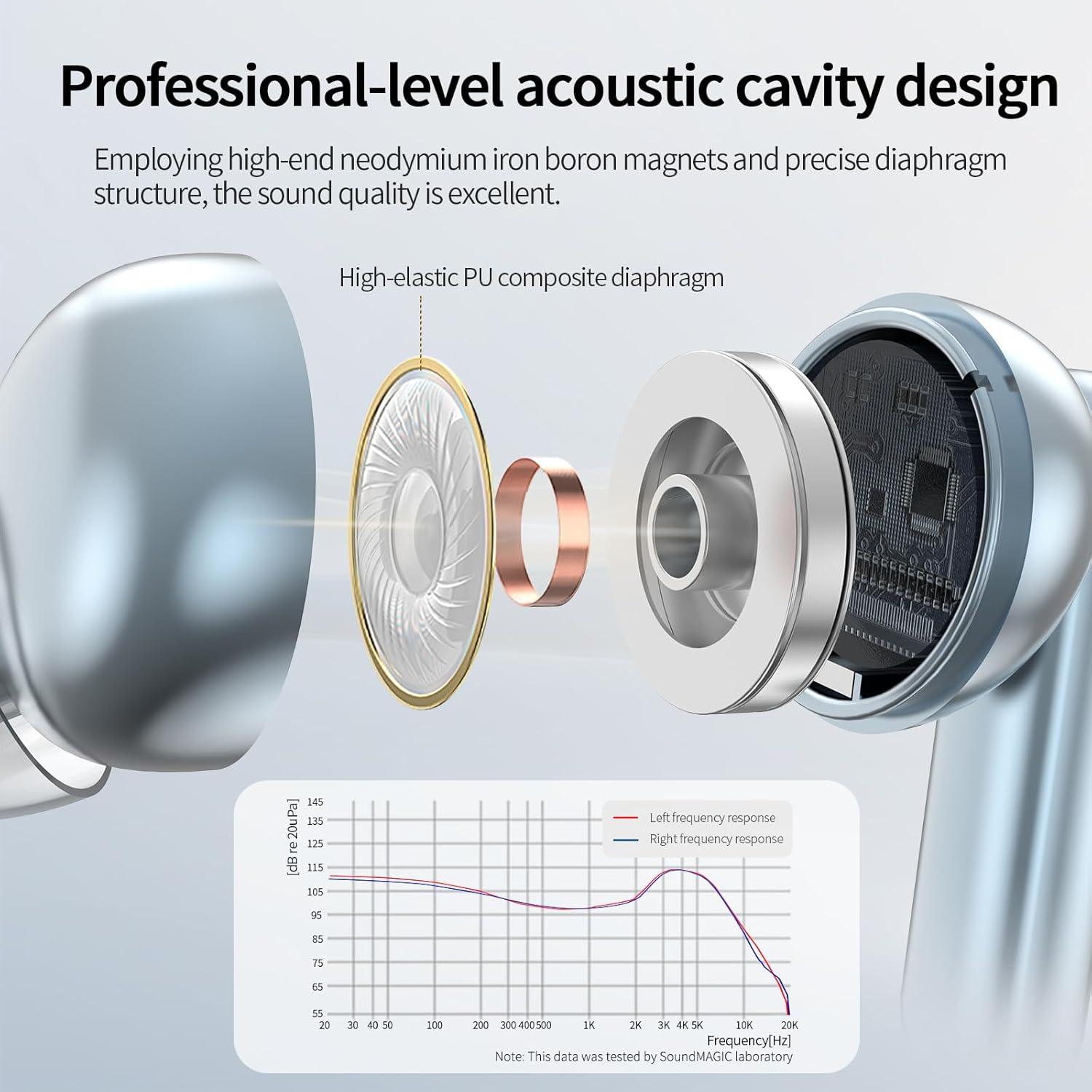 SoundMAGIC T80BT ANC True Wireless Earbuds with Hi-Res Audio,Hibrid Active Noise Cancelling, ENC Call Clarity, 20H Playtime, IPX5 Waterproof, Ultra-Comfy Fit for Sports/Work/Gaming (Blue) - Image 3