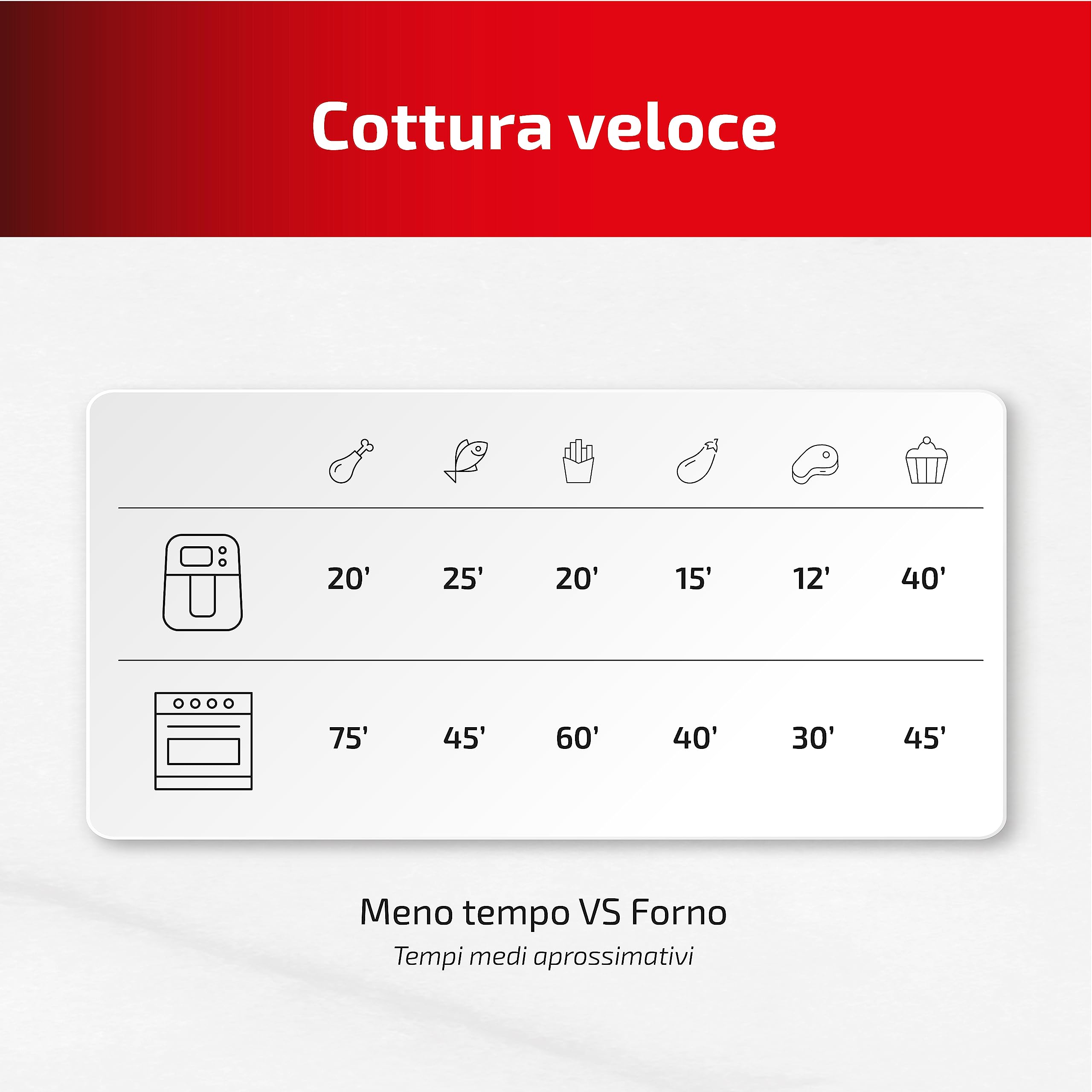 Ufesa Magnum Friggitrice ad Aria XXL, Air Fryer da 23 L, Doppia Resistenza, 8 Programmi, Girarrosto, 1800W, Controllo Digitale, Temperatura 230ºC, 6 Accessori Inclusi, Corpo In Metallo