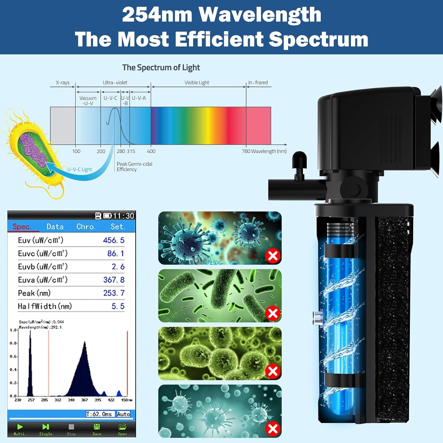 Aquarium Filter, U-V Fish Tank Filter with Timer for Green Water, Turtle Tank Filter, Internal Filter with Dual Water Outlet & Aeration, for 10-30 Gallon Tank