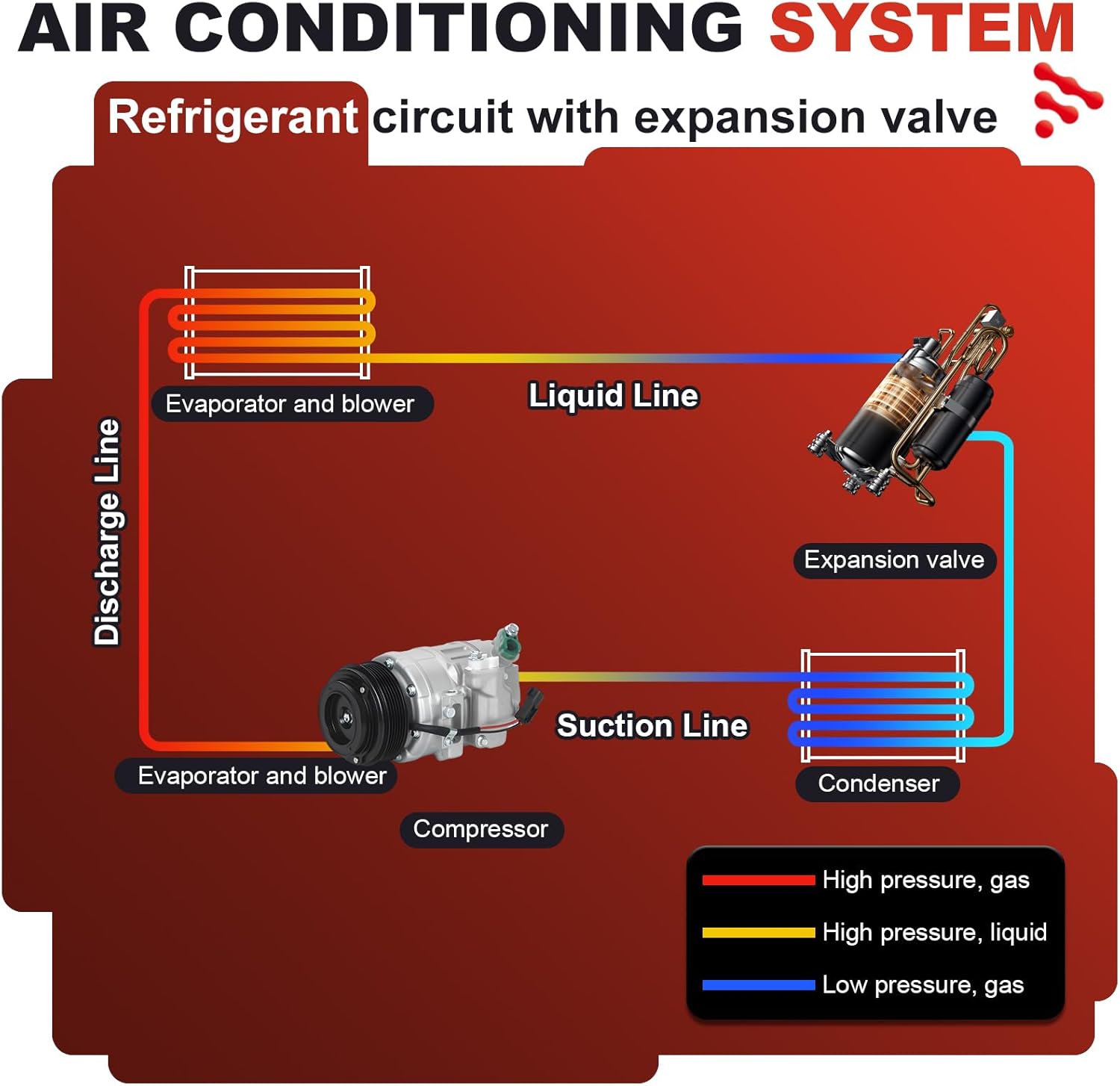 AC Compressor for Ford Explorer Police Interceptor Utility 2011-2015 3.5L 3.7L/ OE Replaces 97332,98332,BB5Z19703B| Air Conditioning A/C Compressor & Component Kit | Restores Powerful Cooling