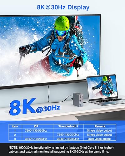 Miniatura 2 de Base Thunderbolt 3, estación de acoplamiento TOTU 18 en 1 Thunderbolt 3 USB C con 8K DP, 1 Gbps Ethernet, USB-A 10Gbps, USB-C 3.2, SD/TF, audio,