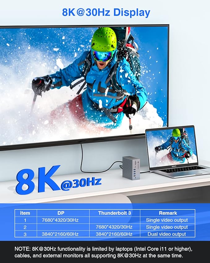 Docking Station Thunderbolt 3 TOTU 18 en 1 con 8K DP y Ethernet miniatura 2