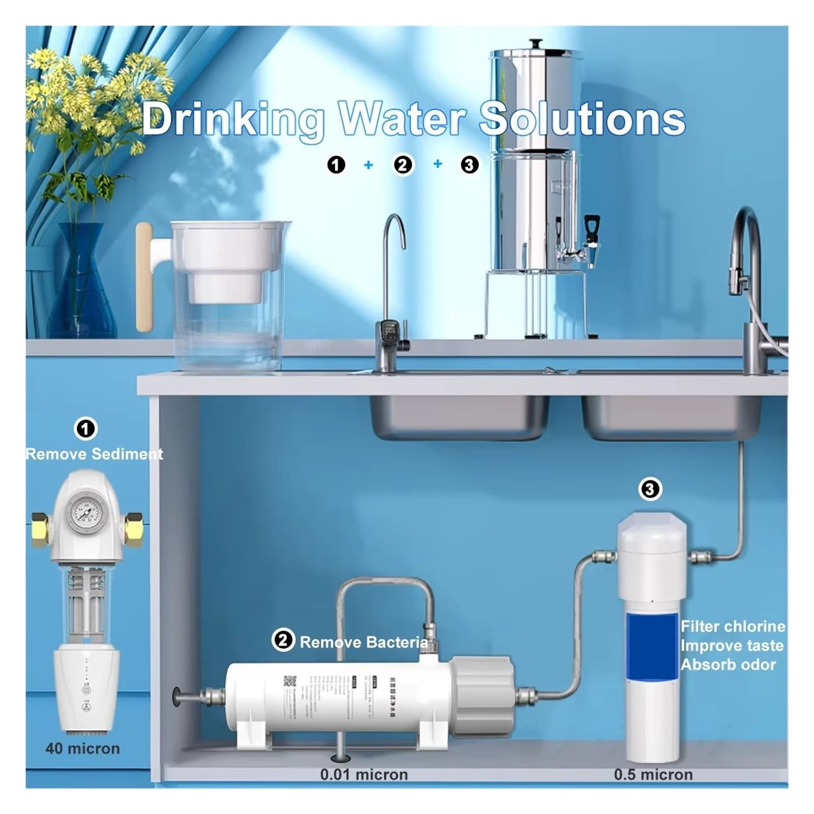 0,01μm PVDF Ultrafiltration System Oczyszczania Wody Filtrującej Zanieczyszczenia W Wodzie, Zmywalna Membrana Z funkcją filtracji o wysokiej wydajności