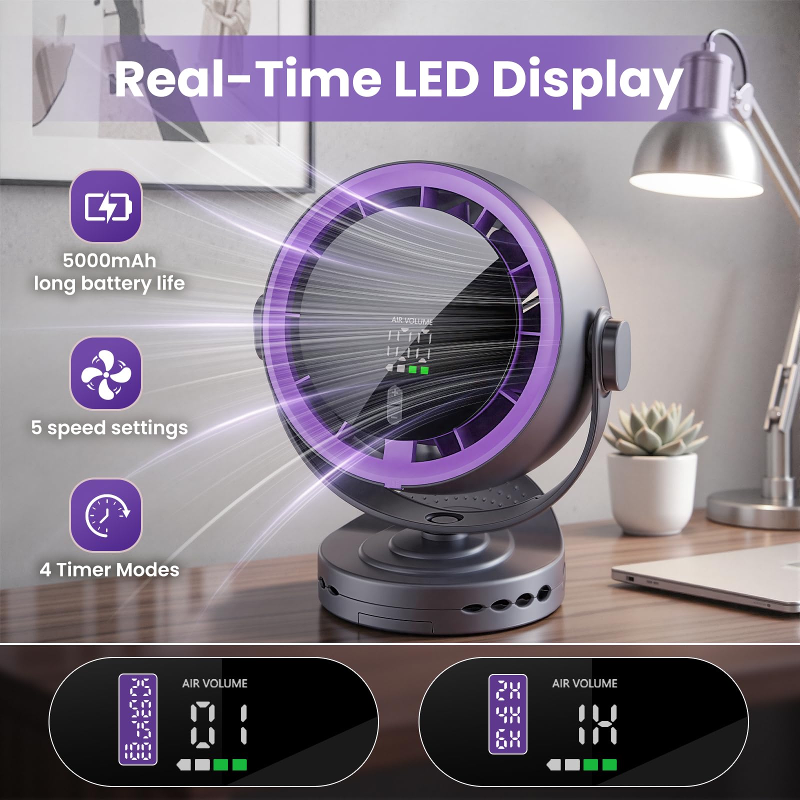 Ventilator Klein, 5000mAh USB Ventilator Akku mit Fernbedienung, 3-in-1 Design (Tisch/Clip/Wandmontage), 5 Stufen & 4 Timer, Dual 360° Rotation, für Schlafzimmer, Küche, Büro, Grau-Lila