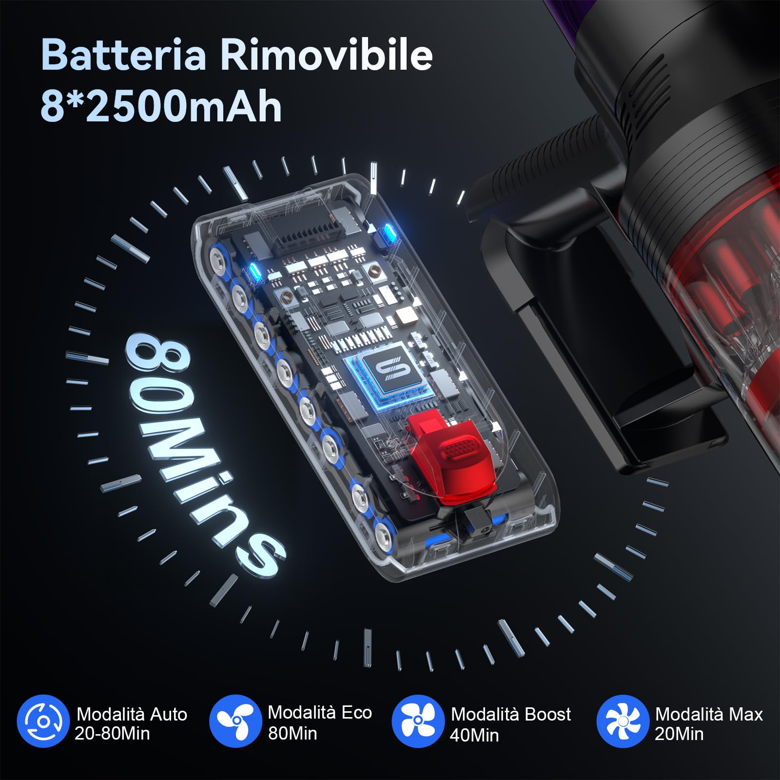 Aspirapolvere senza Fili Potente 58KPA/600W 80Min, Scopa Elettrica senza Filo con Autoportante, Doppio Contenitore 1,8L Vacuum Cleaner per Peli Animali Pavimento Tappeti, V15 ProMax