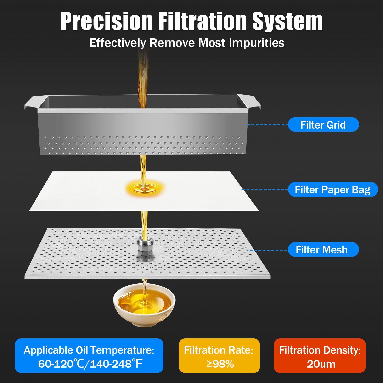 Máquina de filtro de freidora, máquina de filtro de aceite de acero inoxidable de 550 W, filtración de aceite móvil comercial de 55 litros, flujo de bomba de aceite de 8.45 galones/min, filtro de