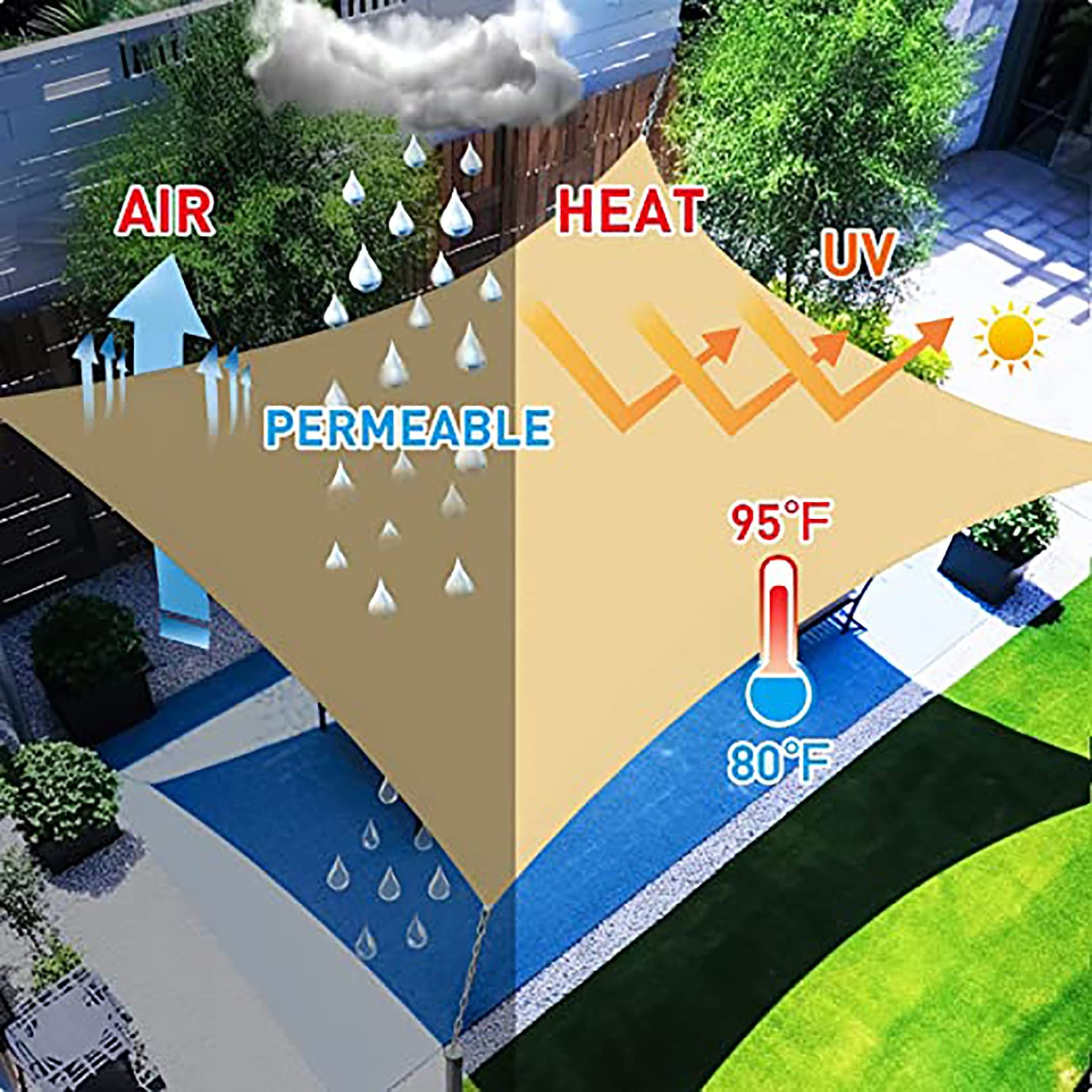 Malla Sombreadora 4 x 9.5 m Resistente al UV del 95%,Transpirable Toldos y Velas para Patio con Ojales para Patio Jardín balcón, Verde Oscuro