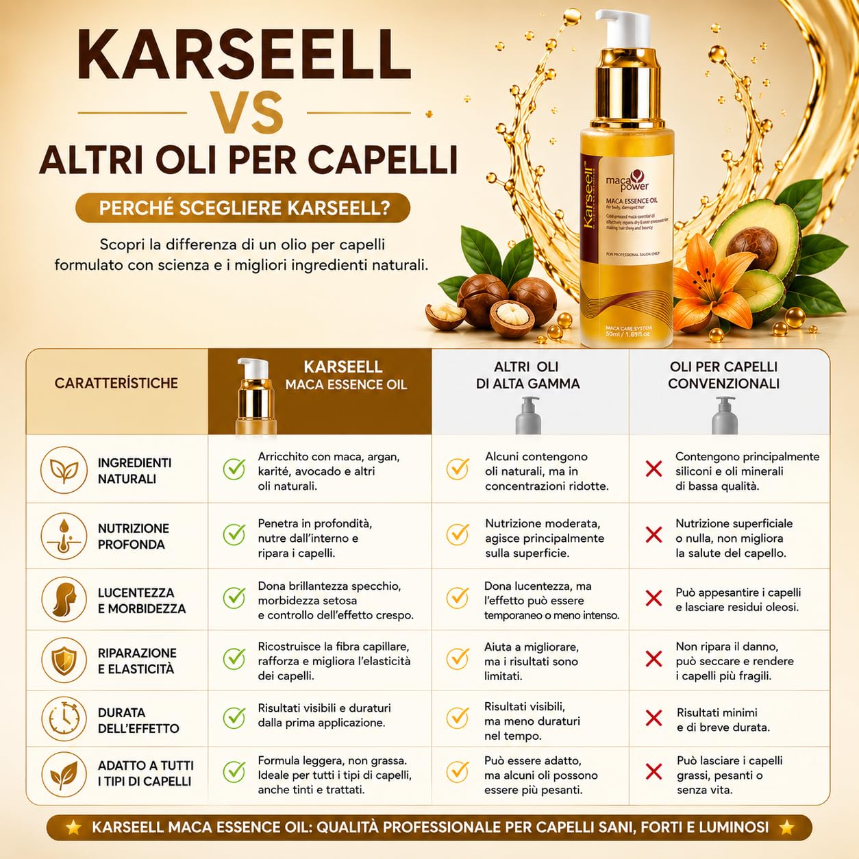 Karseell MACA CARE SYSTEM Siero per Capelli con Olio di Argan Idratante Riparatrice Anticrespo Brillantezza Capelli Secchi Danneggiati Colorati Ricci Lisci Punte Aperte Morbidi Senza Solfati 50ml