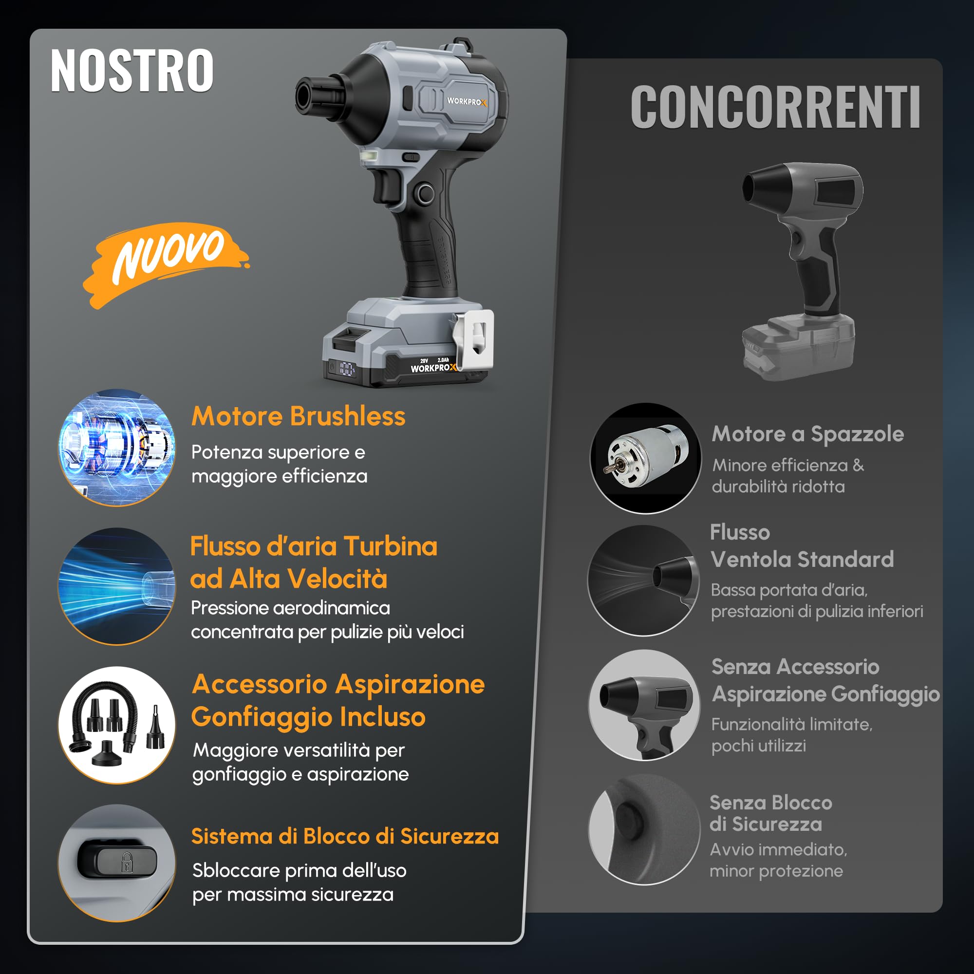 WORKPROX Soffiatore ad Aria Compressa Wireless 20V | Soffiatore Elettrico Ricaricabile USB-C, Motore Brushless, 4 Velocità Regolabili, Funzione Soffiaggio/Aspirazione