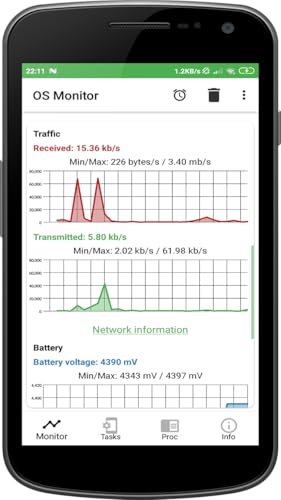 OS Monitor: Tasks Monitor