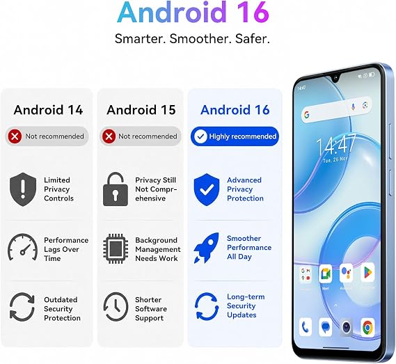 Blackview Wave 10 4G Unlocked Android Phone, 256GB, 6.88 120Hz
