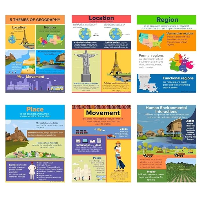 Buy 5 Themes of Geography Poster Set Social Studies Posters