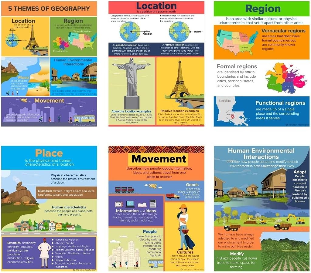 5 Themes of Geography Poster Set | Social Studies Posters | Geography Poster Set | Middle School | Elementary School | 6 piece, 16 X 21 inches posters