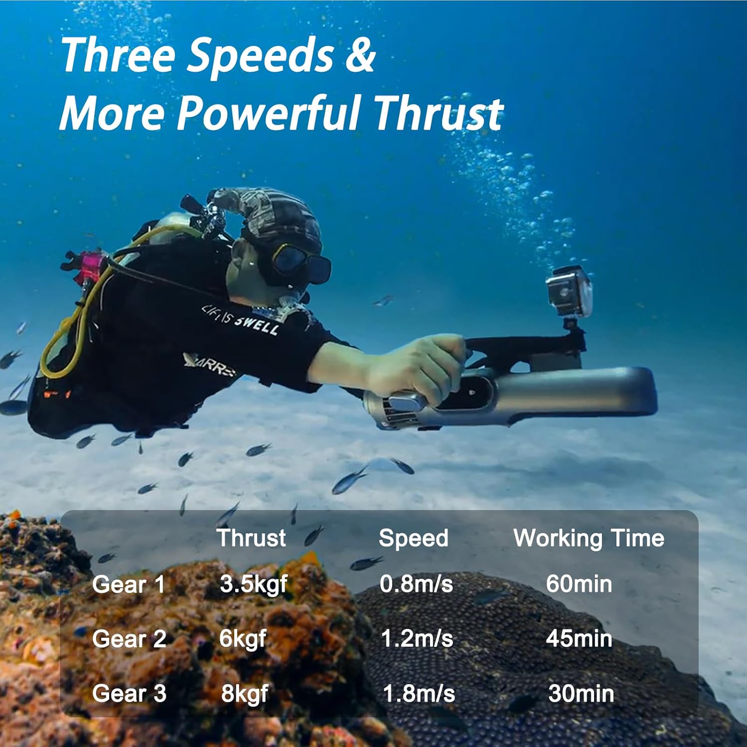 Jetdive Scooter Sottomarino, Sea Under Water Scooter with assembly for handle and camera, 3 speeds, 1 hour of work for Scuba, free diving, snorkeling, swimming pool, adults/children 3 71E9KR1dHAL. AC SL1500