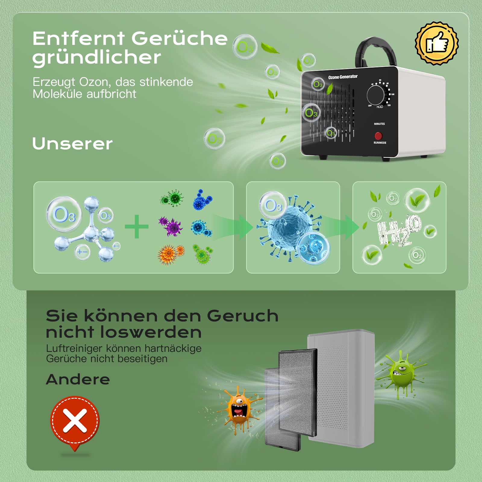 Generator ozonu domowego 28 000 mg/h, profesjonalna maszyna ozonowa do dezynfekcji ozonu do dezynfekcji ozonu powietrza z timerem, usuwanie zapachów i dezynfekcja