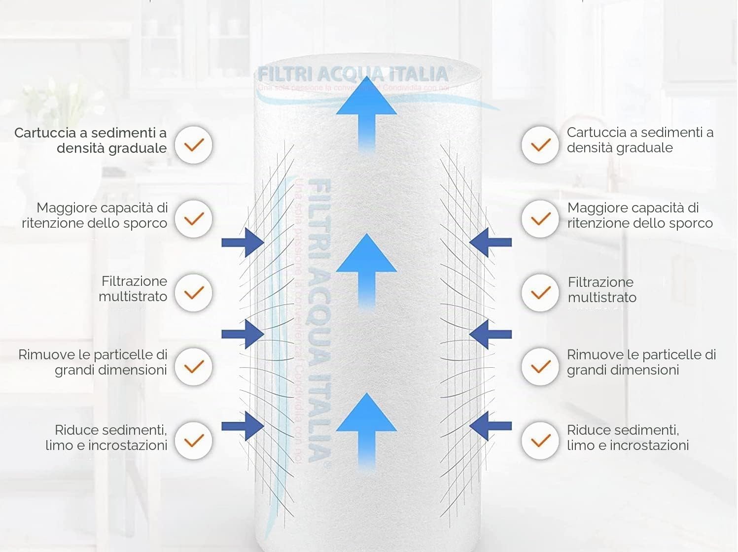 CARTUCCIA FILTRO A SEDIMENTI 5 POLLICI MICRON 5 PER OSMOSI INVERSA DEPURATORE ACQUA SET 10 PEZZI
