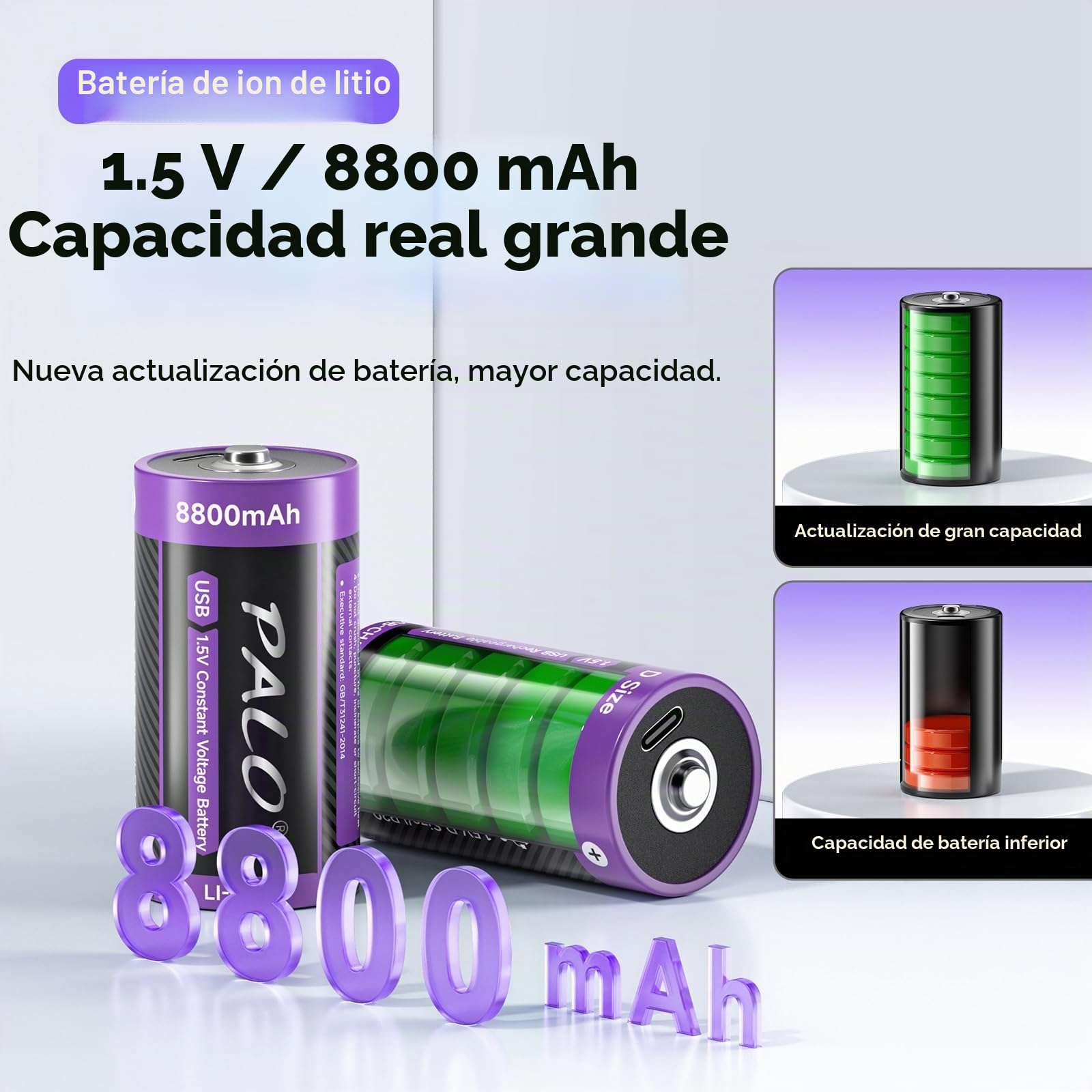 1,5V Baterías Litio USB-C D LR20 8800mAh Batería Carga Rápida Tipo-C Baterías con Cable de Carga, Baja Autodescarga, con Luz de Carga, 1500+ Ciclos, Paquete de 6 Baterías D