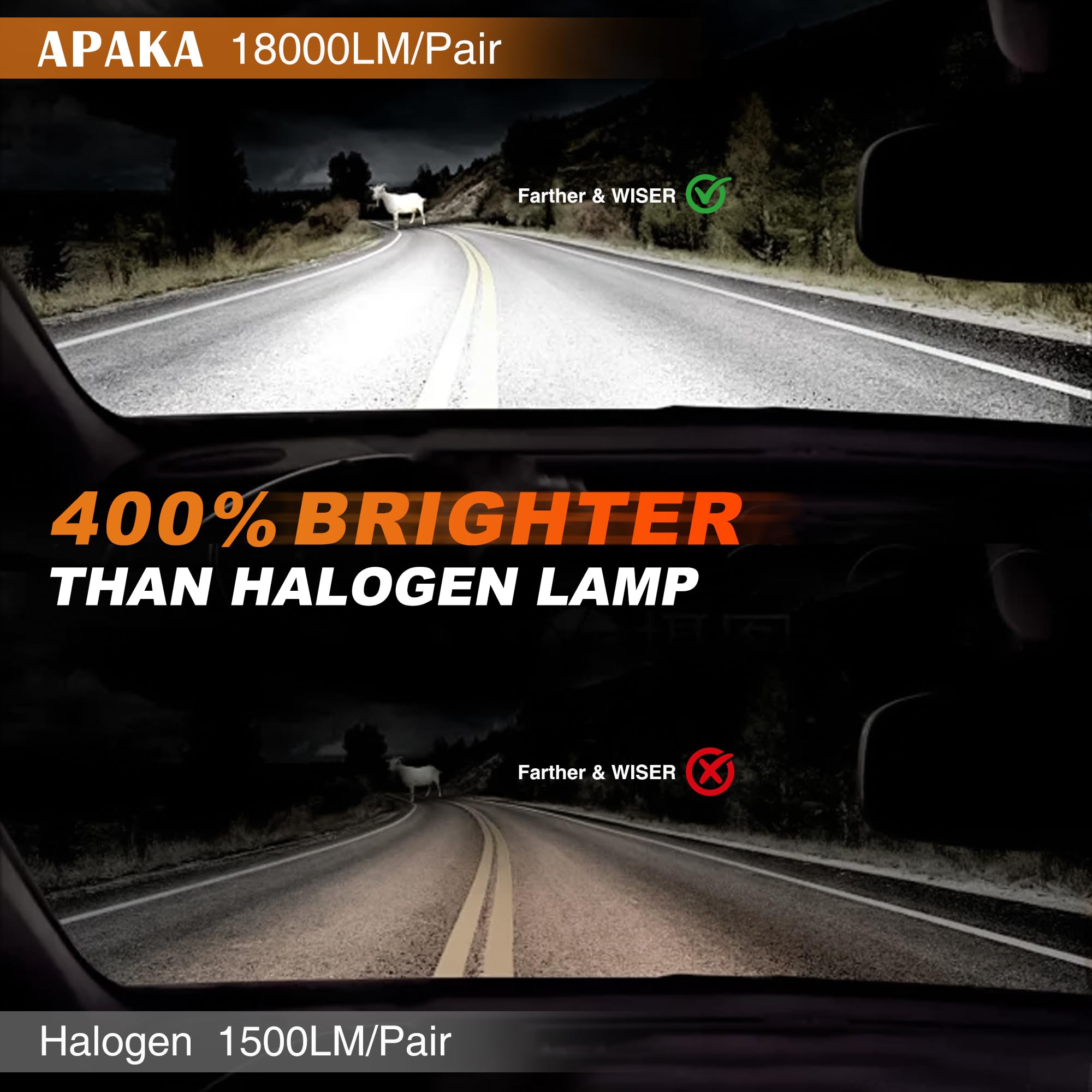 APAKA D3S LED Lampadine LED per Auto, Canbus Prova di Errore, 100W 18000LM 6500K 400% Brillante, Sostituisci Lampade allo xeno HID OEM, Con Effetto di Raffreddamento Tramite Ventola, 2PCS