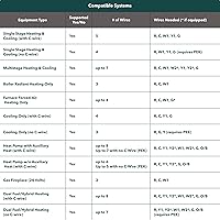Vista 12 de ecobee Termostato inteligente prémium con sensor inteligente y monitor de calidad del aire, termostato Wifi programable, funciona con Siri, Alexa