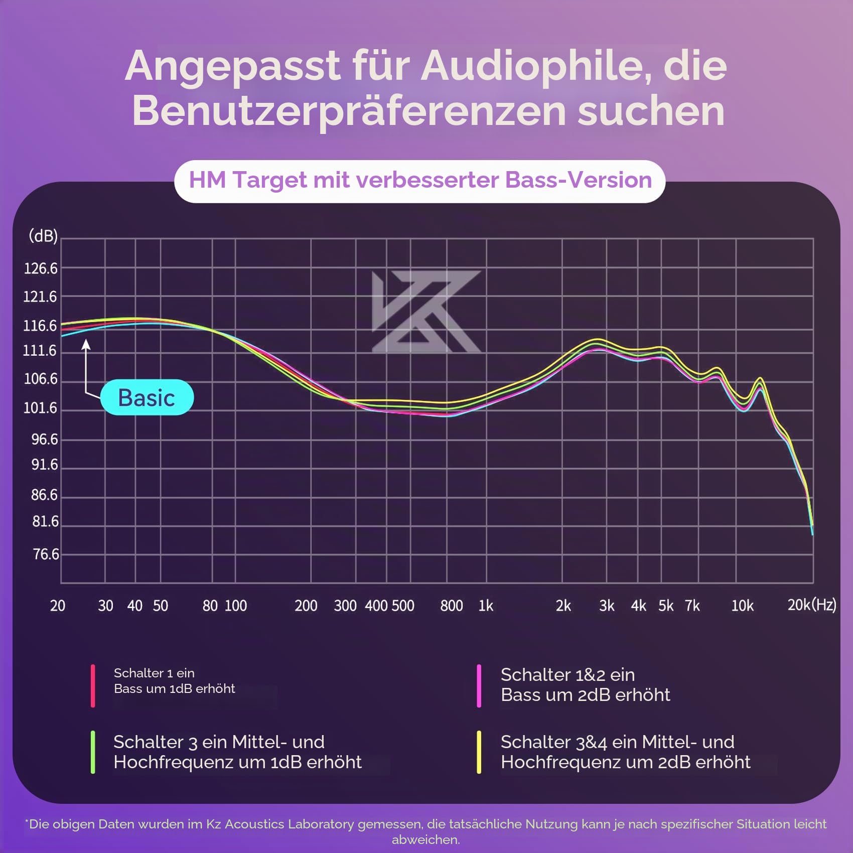 keephifi KZ Castor In-Ear-Kopfhörer, 2-poliges abnehmbares Kabel, Dual-Dynamik-Treiber, kabelgebundene Ohrhörer, HiFi, verbesserter Bass-In-Ear-Kopfhörer, Sound-Tuning, geräuschisolierend IEM